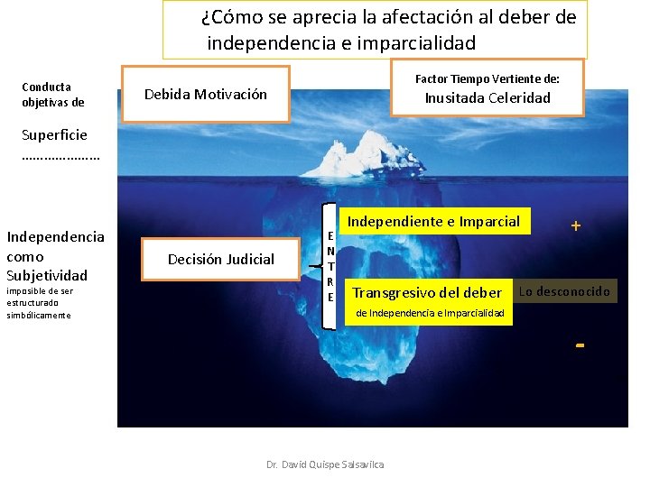 ¿Cómo se aprecia la afectación al deber de independencia e imparcialidad Conducta objetivas de