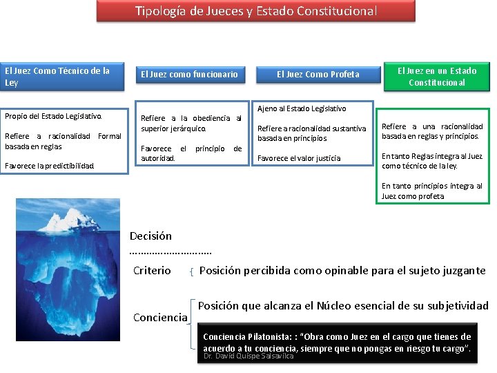 Tipología de Jueces y Estado Constitucional El Juez Como Técnico de la Ley El