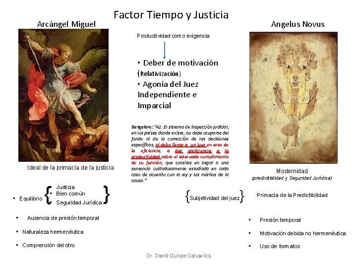 Factor Tiempo y Justicia Arcángel Miguel Angelus Novus Productividad como exigencia • Deber de