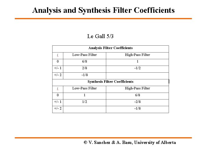 Analysis and Synthesis Filter Coefficients Le Gall 5/3 © V. Sanchez & A. Basu,