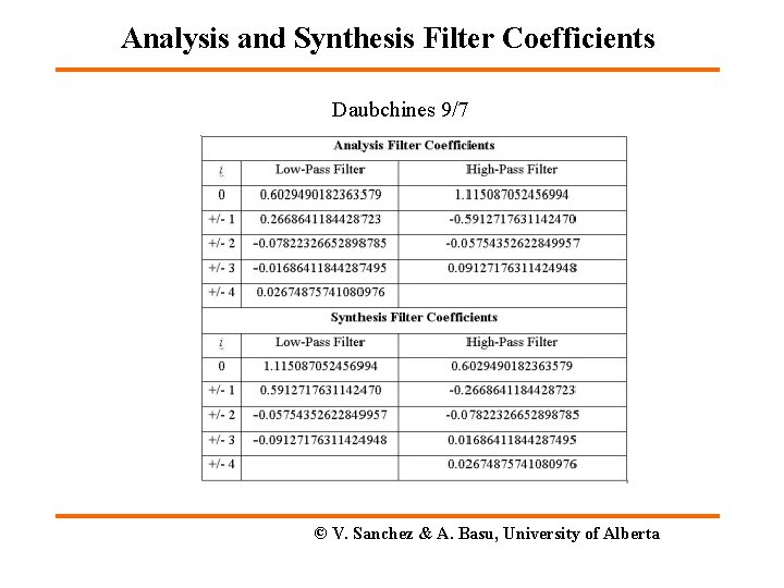 Analysis and Synthesis Filter Coefficients Daubchines 9/7 © V. Sanchez & A. Basu, University