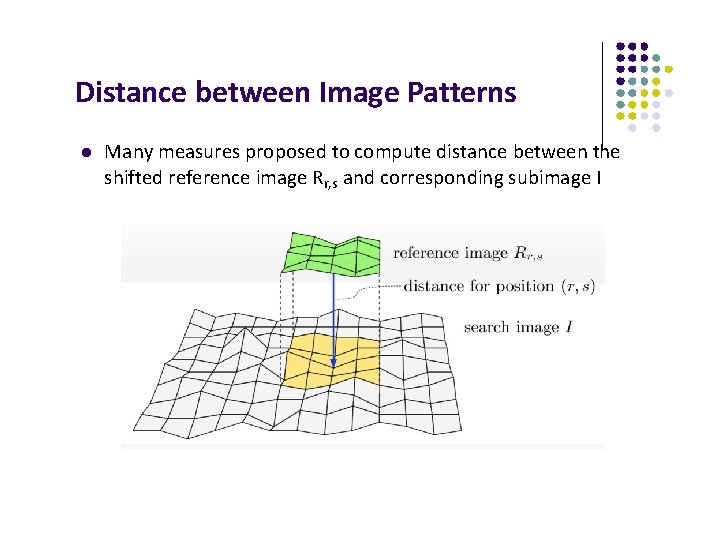 Distance between Image Patterns Many measures proposed to compute distance between the shifted reference