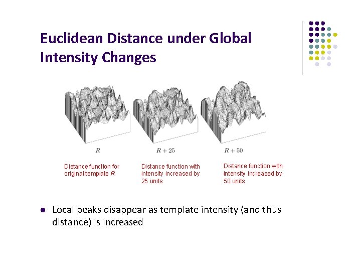 Euclidean Distance under Global Intensity Changes Distance function for original template R Distance function