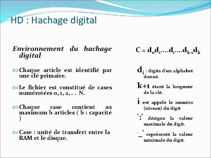 HD : Hachage digital Environnement du hachage digital Chaque article est identifié par une