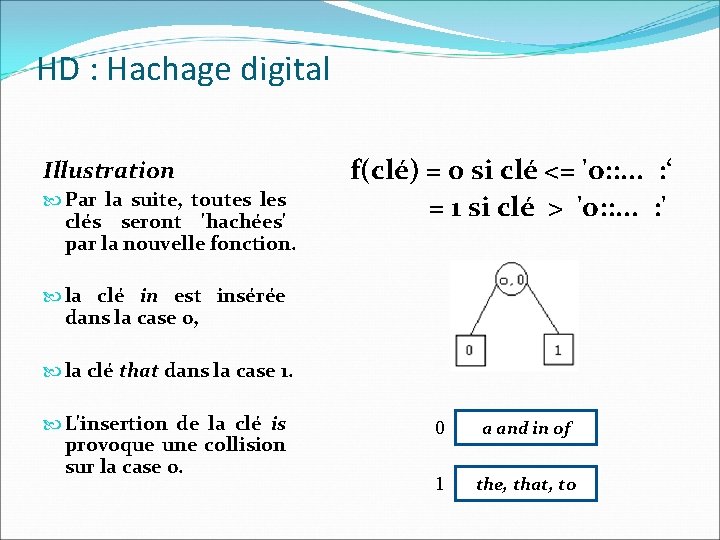 HD : Hachage digital Illustration Par la suite, toutes les clés seront 'hachées' par