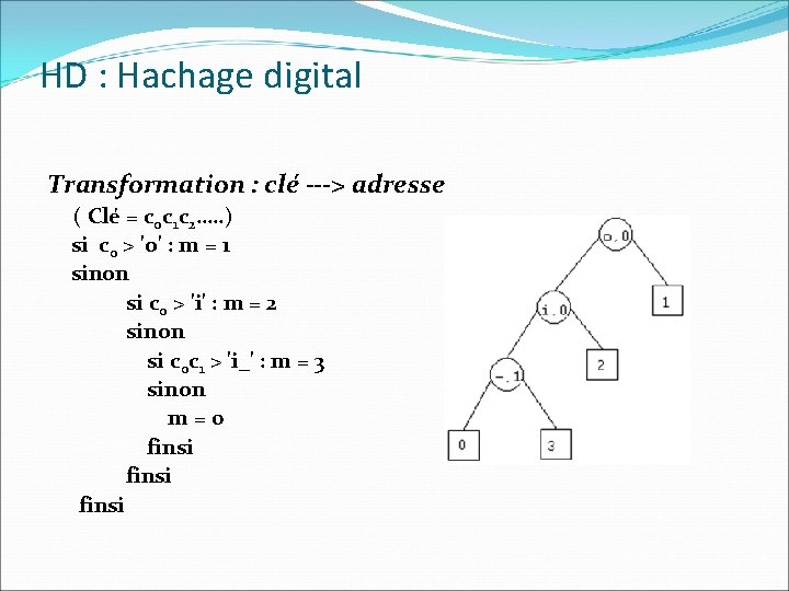 HD : Hachage digital Transformation : clé ---> adresse ( Clé = c 0