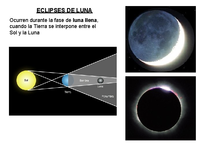 ECLIPSES DE LUNA Ocurren durante la fase de luna llena, cuando la Tierra se