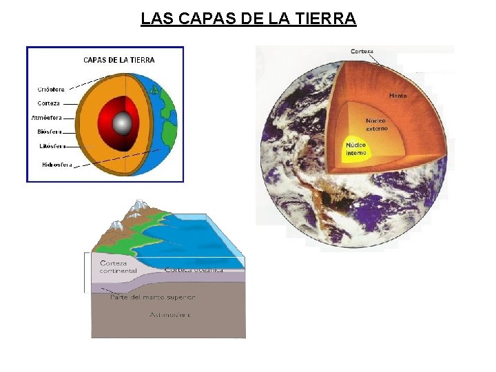 LAS CAPAS DE LA TIERRA 