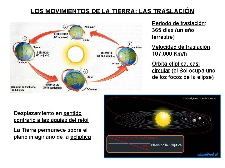 LOS MOVIMIENTOS DE LA TIERRA: LAS TRASLACIÓN Periodo de traslación: 365 días (un año