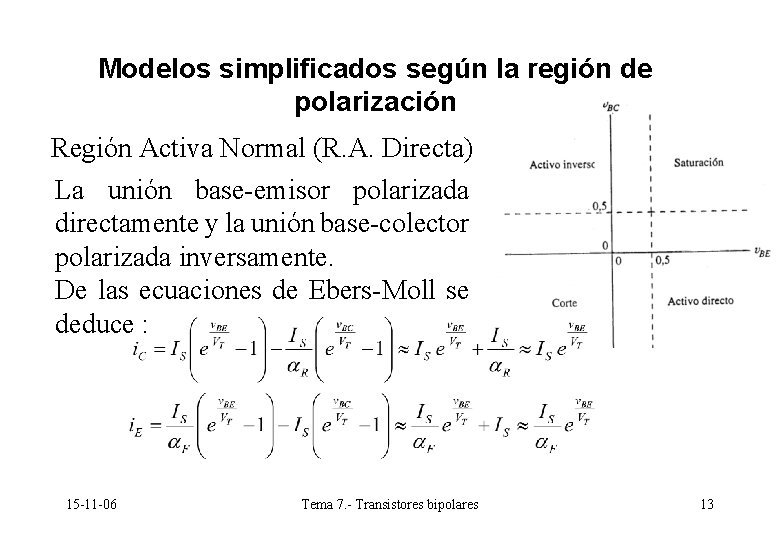 Modelos simplificados según la región de polarización Región Activa Normal (R. A. Directa) La Modelos simplificados según la región de polarización Región Activa Normal (R. A. Directa) La