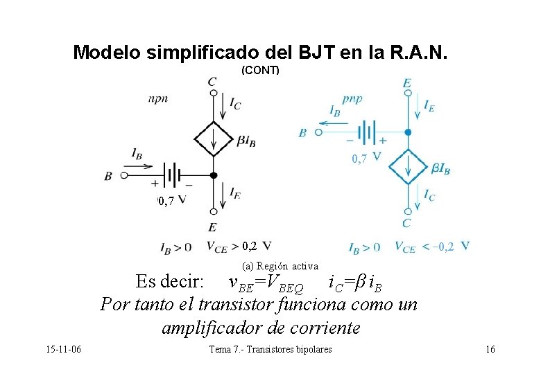 Modelo simplificado del BJT en la R. A. N. (CONT) 0, 7 0, 2 Modelo simplificado del BJT en la R. A. N. (CONT) 0, 7 0, 2