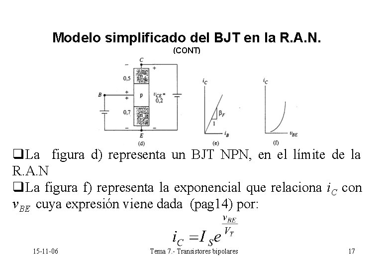Modelo simplificado del BJT en la R. A. N. (CONT) q. La figura d) Modelo simplificado del BJT en la R. A. N. (CONT) q. La figura d)