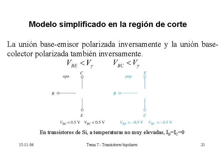Modelo simplificado en la región de corte La unión base-emisor polarizada inversamente y la Modelo simplificado en la región de corte La unión base-emisor polarizada inversamente y la