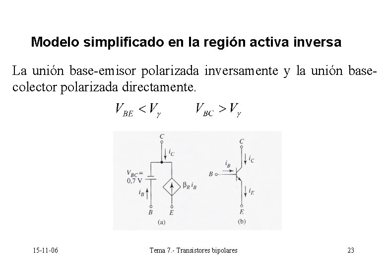 Modelo simplificado en la región activa inversa La unión base-emisor polarizada inversamente y la Modelo simplificado en la región activa inversa La unión base-emisor polarizada inversamente y la