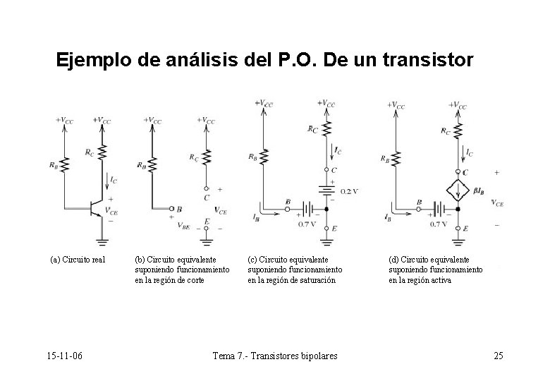 Ejemplo de análisis del P. O. De un transistor (a) Circuito real 15 -11 Ejemplo de análisis del P. O. De un transistor (a) Circuito real 15 -11
