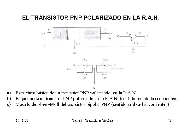 EL TRANSISTOR PNP POLARIZADO EN LA R. A. N. a) Estructura básica de un EL TRANSISTOR PNP POLARIZADO EN LA R. A. N. a) Estructura básica de un