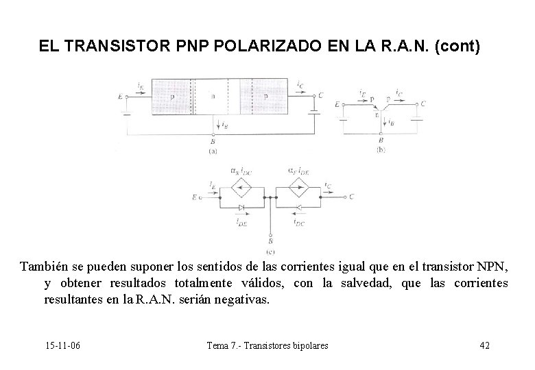 EL TRANSISTOR PNP POLARIZADO EN LA R. A. N. (cont) También se pueden suponer EL TRANSISTOR PNP POLARIZADO EN LA R. A. N. (cont) También se pueden suponer