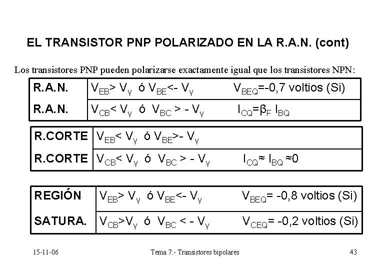 EL TRANSISTOR PNP POLARIZADO EN LA R. A. N. (cont) Los transistores PNP pueden EL TRANSISTOR PNP POLARIZADO EN LA R. A. N. (cont) Los transistores PNP pueden