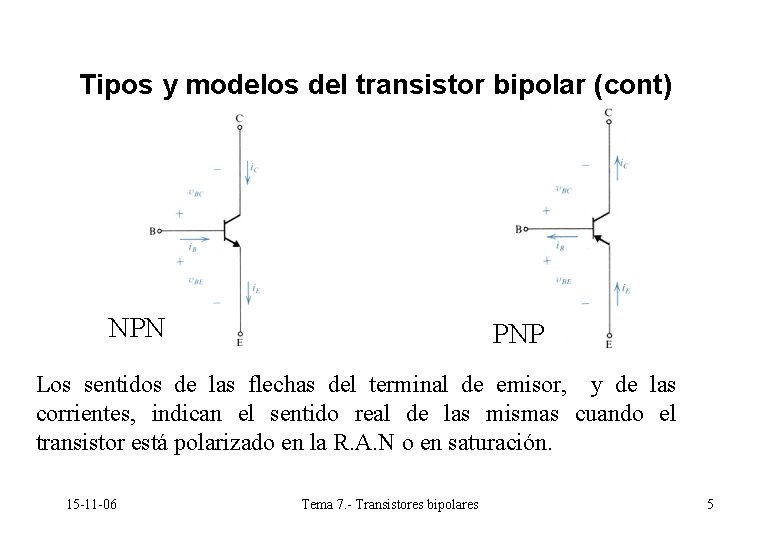 Tipos y modelos del transistor bipolar (cont) NPN PNP Los sentidos de las flechas Tipos y modelos del transistor bipolar (cont) NPN PNP Los sentidos de las flechas