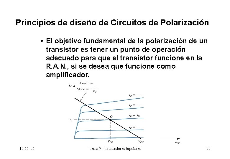 Principios de diseño de Circuitos de Polarización • El objetivo fundamental de la polarización Principios de diseño de Circuitos de Polarización • El objetivo fundamental de la polarización
