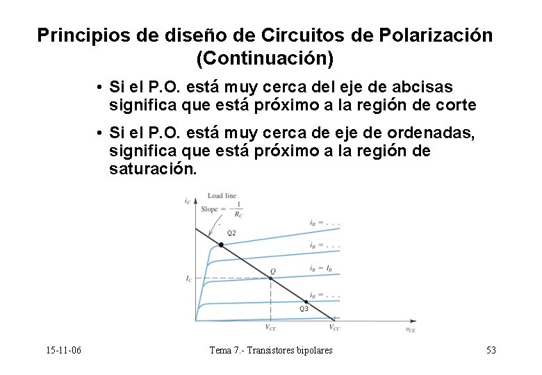 Principios de diseño de Circuitos de Polarización (Continuación) • Si el P. O. está Principios de diseño de Circuitos de Polarización (Continuación) • Si el P. O. está