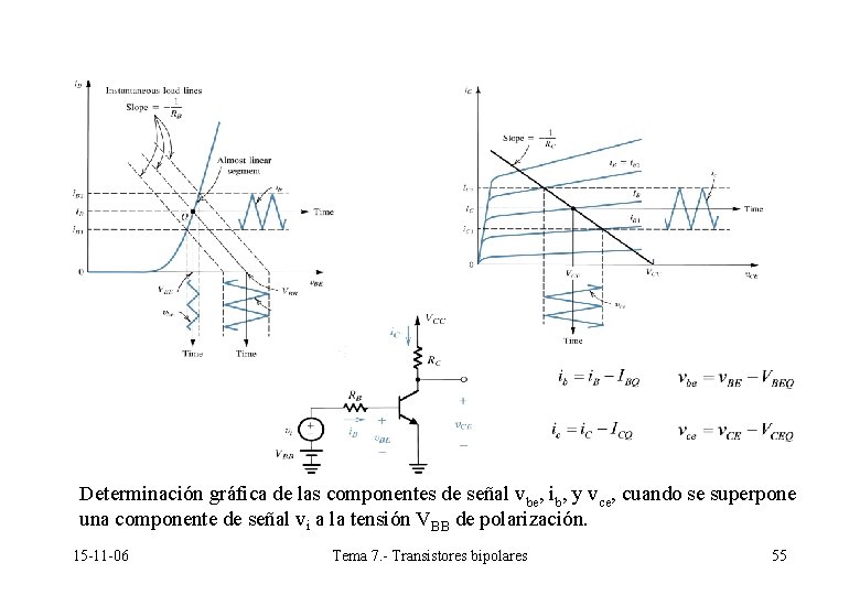 Determinación gráfica de las componentes de señal vbe, ib, y vce, cuando se superpone Determinación gráfica de las componentes de señal vbe, ib, y vce, cuando se superpone