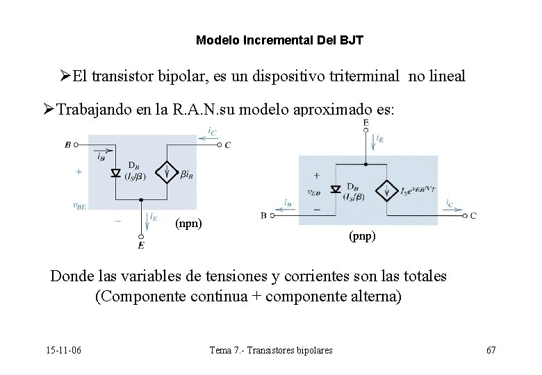 Modelo Incremental Del BJT ØEl transistor bipolar, es un dispositivo triterminal no lineal ØTrabajando Modelo Incremental Del BJT ØEl transistor bipolar, es un dispositivo triterminal no lineal ØTrabajando