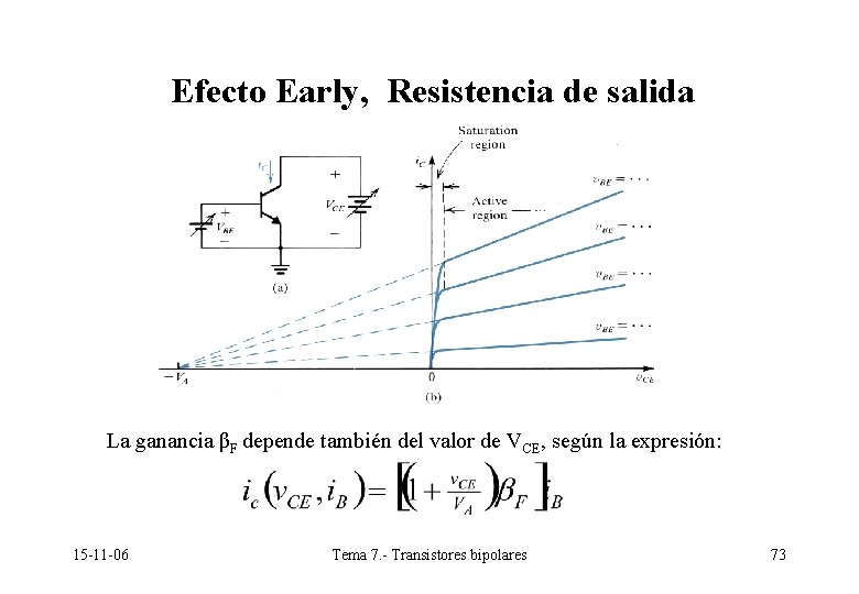 Efecto Early, Resistencia de salida La ganancia βF depende también del valor de VCE, Efecto Early, Resistencia de salida La ganancia βF depende también del valor de VCE,