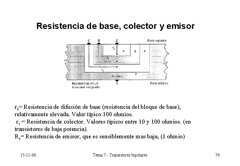 Resistencia de base, colector y emisor rb= Resistencia de difusión de base (resistencia del Resistencia de base, colector y emisor rb= Resistencia de difusión de base (resistencia del
