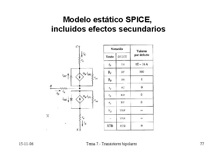 Modelo estático SPICE, incluidos efectos secundarios 15 -11 -06 Tema 7. - Transistores bipolares Modelo estático SPICE, incluidos efectos secundarios 15 -11 -06 Tema 7. - Transistores bipolares