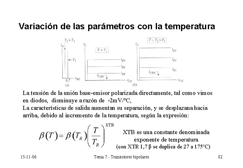 Variación de las parámetros con la temperatura La tensión de la unión base-emisor polarizada Variación de las parámetros con la temperatura La tensión de la unión base-emisor polarizada