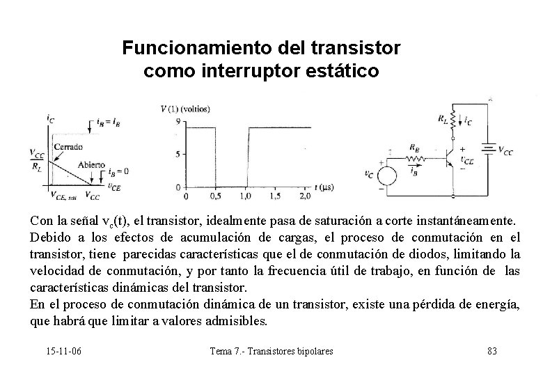 Funcionamiento del transistor como interruptor estático Con la señal vc(t), el transistor, idealmente pasa Funcionamiento del transistor como interruptor estático Con la señal vc(t), el transistor, idealmente pasa