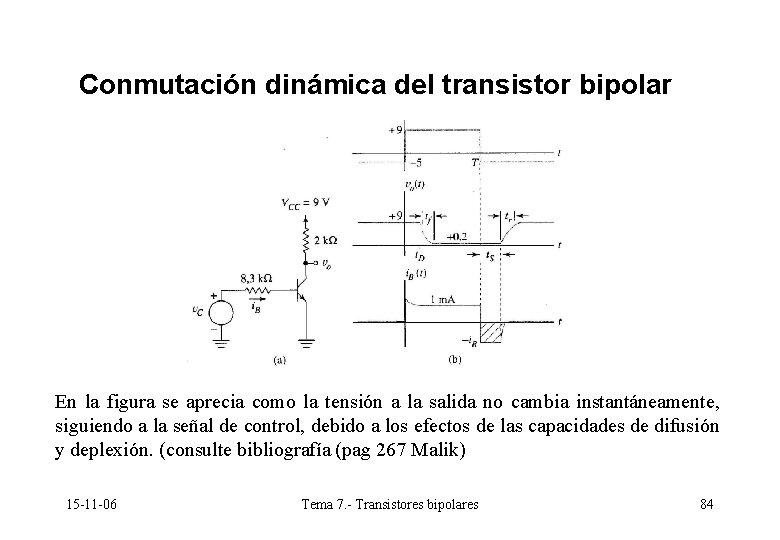Conmutación dinámica del transistor bipolar En la figura se aprecia como la tensión a Conmutación dinámica del transistor bipolar En la figura se aprecia como la tensión a