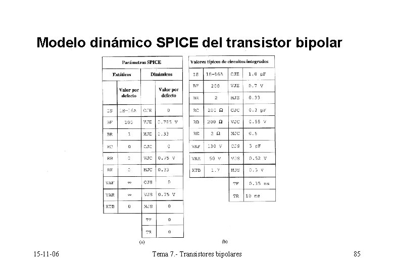 Modelo dinámico SPICE del transistor bipolar 15 -11 -06 Tema 7. - Transistores bipolares Modelo dinámico SPICE del transistor bipolar 15 -11 -06 Tema 7. - Transistores bipolares