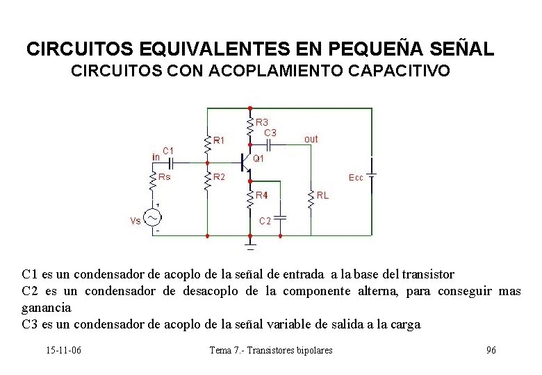 CIRCUITOS EQUIVALENTES EN PEQUEÑA SEÑAL CIRCUITOS CON ACOPLAMIENTO CAPACITIVO C 1 es un condensador CIRCUITOS EQUIVALENTES EN PEQUEÑA SEÑAL CIRCUITOS CON ACOPLAMIENTO CAPACITIVO C 1 es un condensador