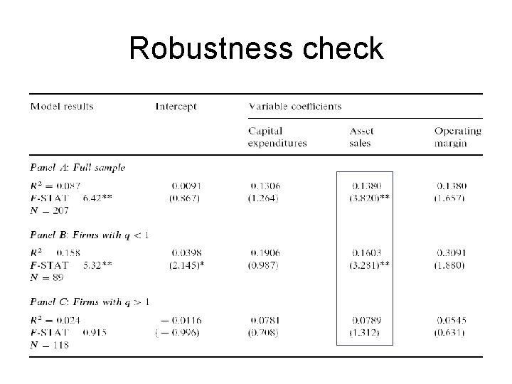 Robustness Check Examples Share repurchases and firm performance new evidence on