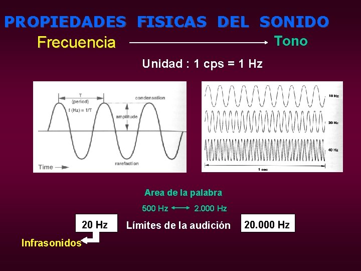 PROPIEDADES FISICAS DEL SONIDO Tono Frecuencia Unidad : 1 cps = 1 Hz Area