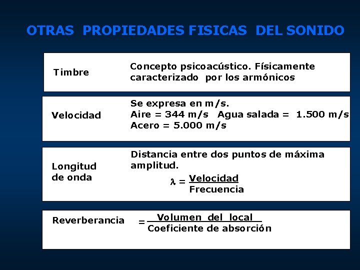 OTRAS PROPIEDADES FISICAS DEL SONIDO Timbre Concepto psicoacústico. Físicamente caracterizado por los armónicos Velocidad