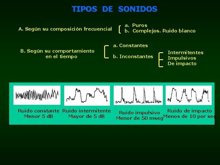 TIPOS DE SONIDOS A. Según su composición frecuencial B. Según su comportamiento en el