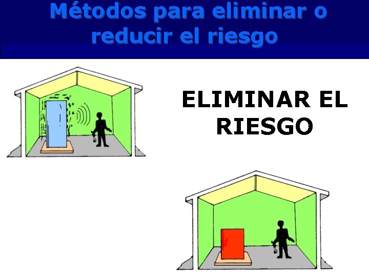 Métodos para eliminar o reducir el riesgo ELIMINAR EL RIESGO 
