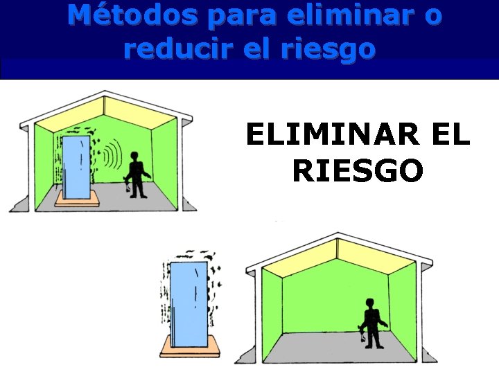 Métodos para eliminar o reducir el riesgo ELIMINAR EL RIESGO 
