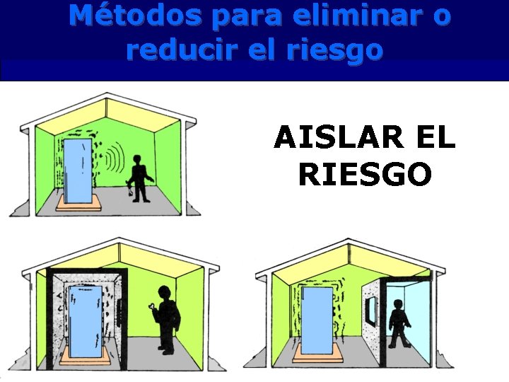 Métodos para eliminar o reducir el riesgo AISLAR EL RIESGO 