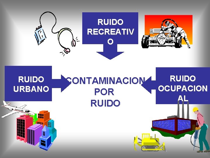RUIDO RECREATIV O RUIDO URBANO CONTAMINACION POR RUIDO OCUPACION AL 
