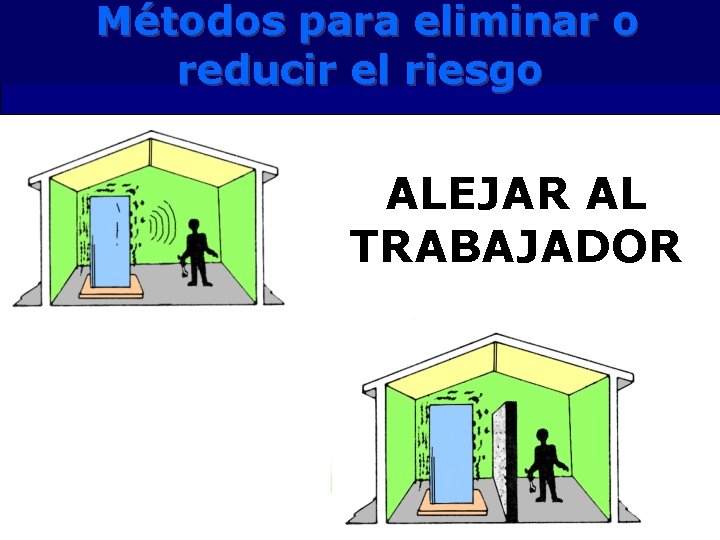Métodos para eliminar o reducir el riesgo ALEJAR AL TRABAJADOR 