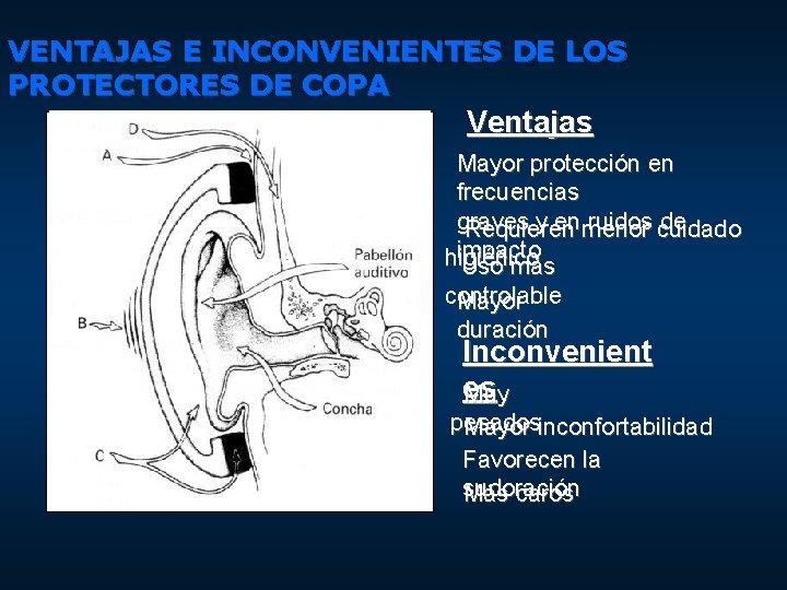 VENTAJAS E INCONVENIENTES DE LOS PROTECTORES DE COPA Ventajas Mayor protección en frecuencias graves