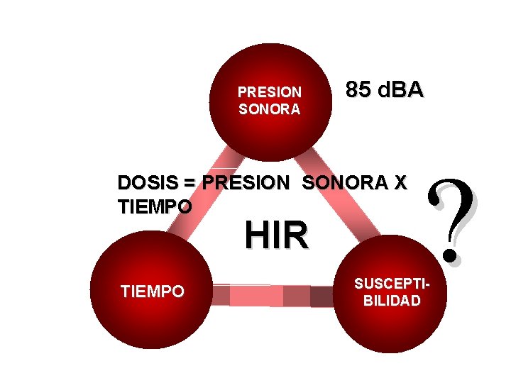 PRESION SONORA 85 d. BA DOSIS = PRESION SONORA X TIEMPO HIR TIEMPO ?