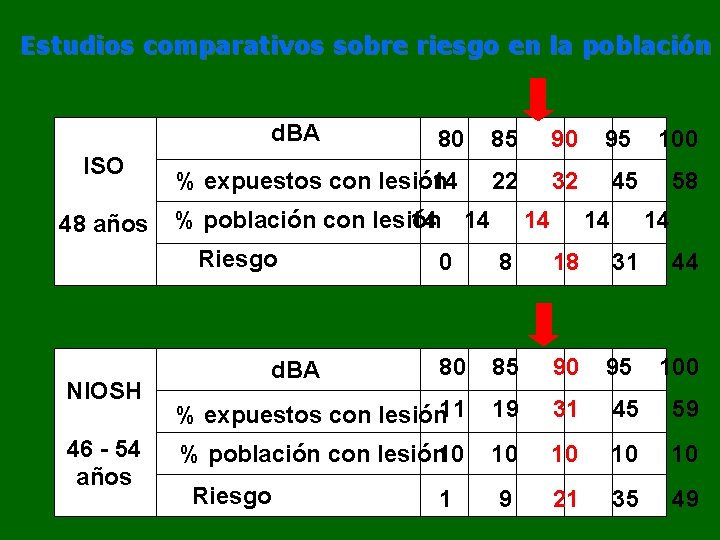 Estudios comparativos sobre riesgo en la población d. BA ISO 48 años 80 85