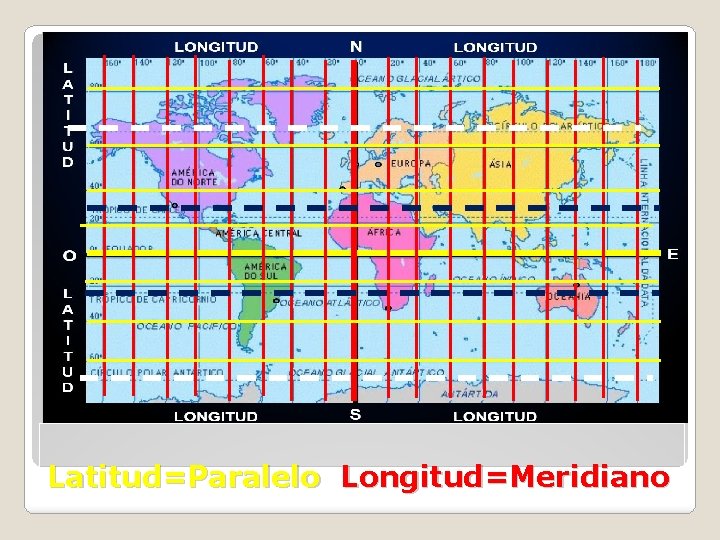 Latitud=Paralelo Longitud=Meridiano 