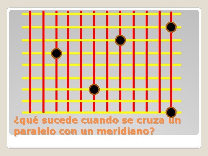 ¿qué sucede cuando se cruza un paralelo con un meridiano? 