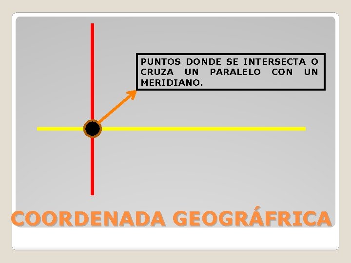 PUNTOS DONDE SE INTERSECTA O CRUZA UN PARALELO CON UN MERIDIANO. COORDENADA GEOGRÁFRICA 